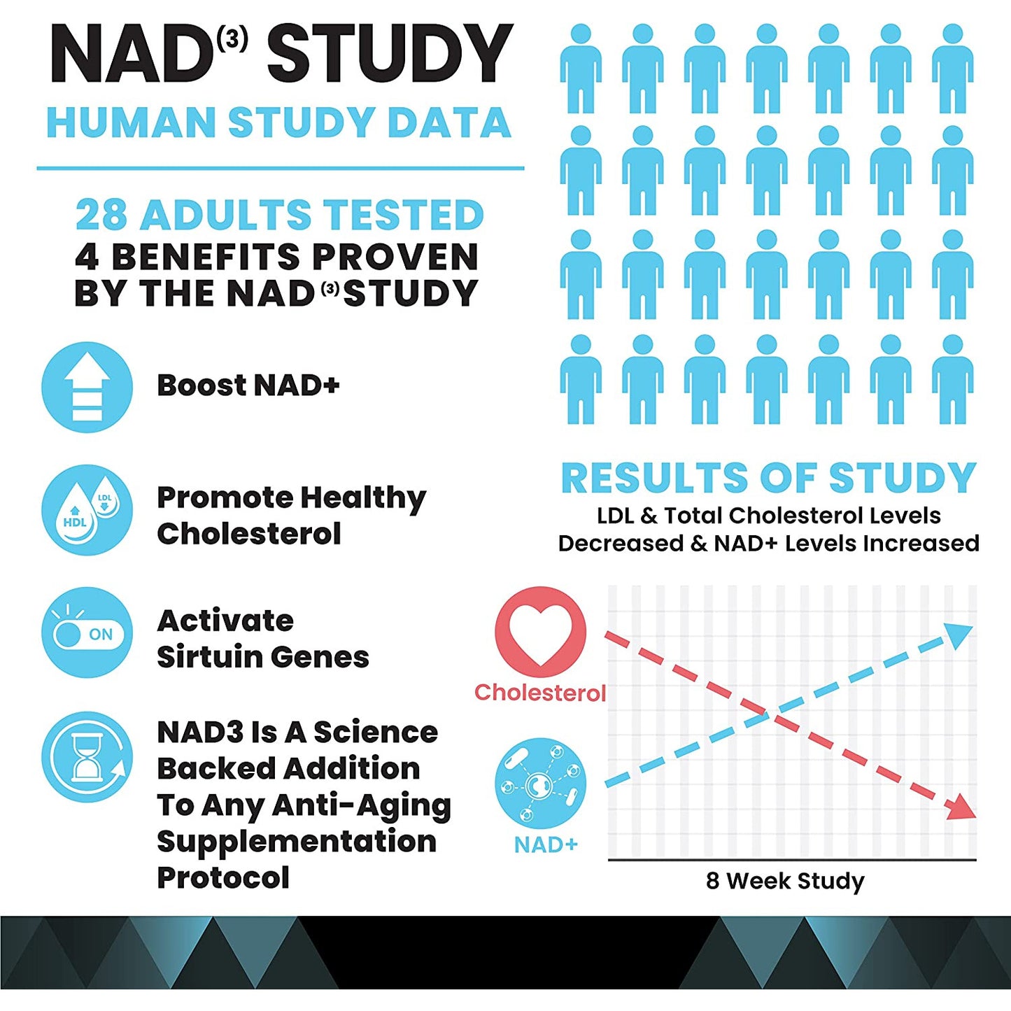 NAD Suplemento | Potenciador de NAD+ | 60 capsulas